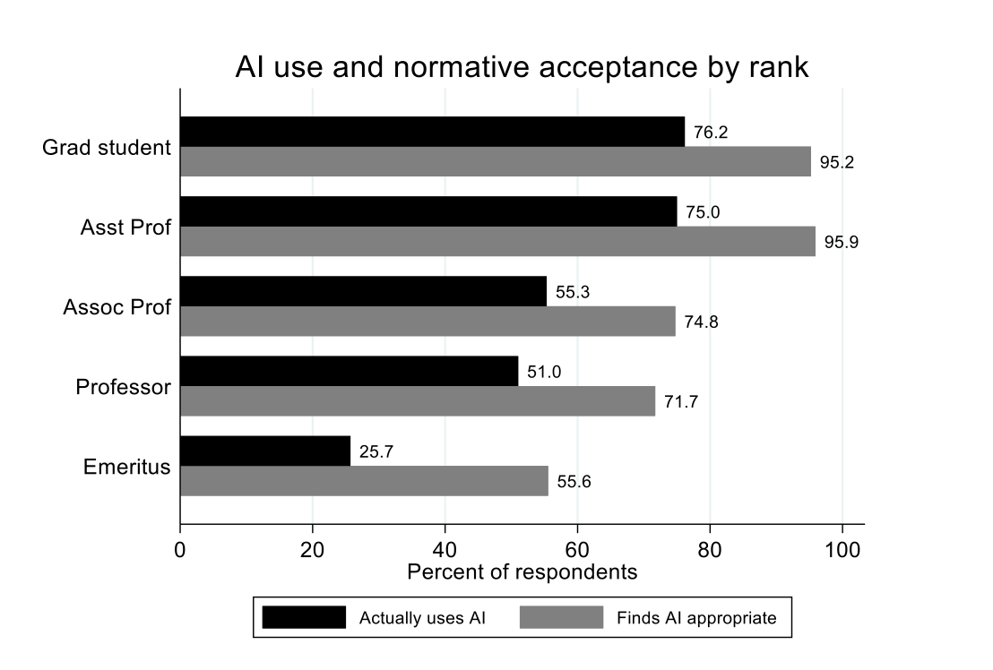 Image of poll
