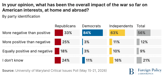 Image of poll