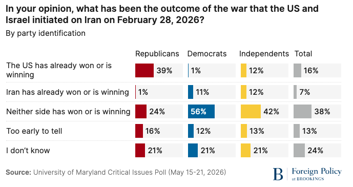 Image of poll